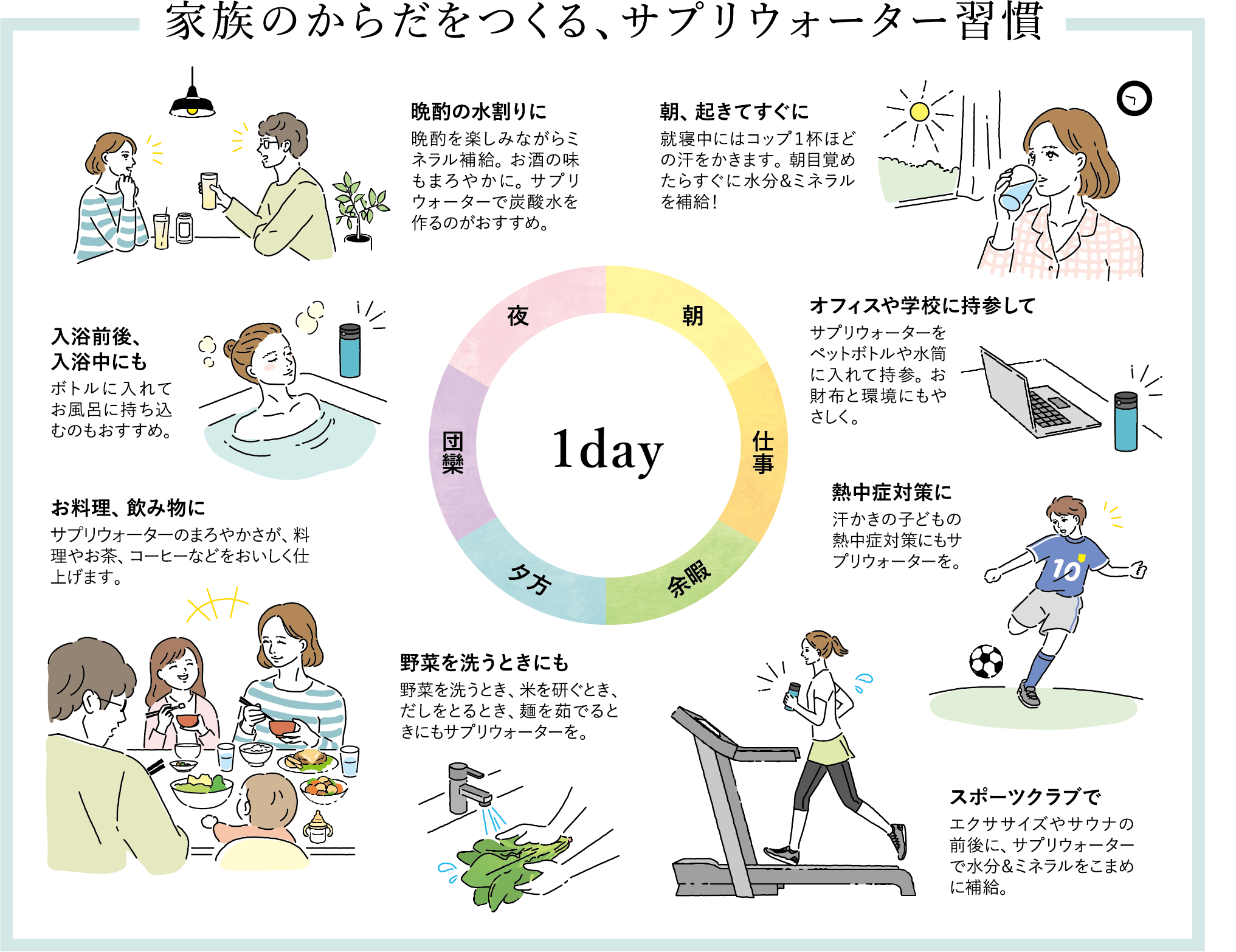 美容と健康を意識する方へ サプリウォーター浄水器 WPシリーズ - LA 